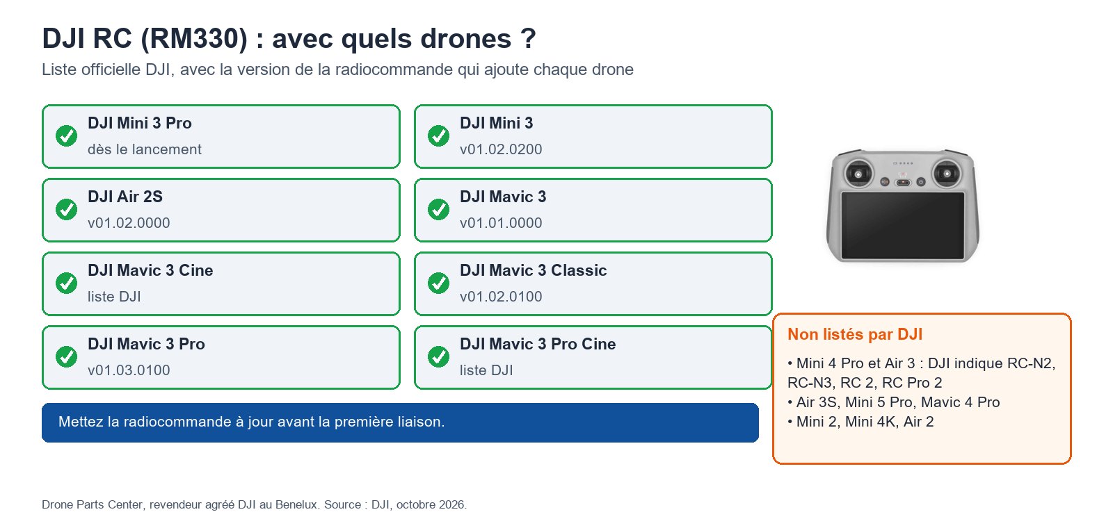 DJI RC (RM330) : avec quels drones ?