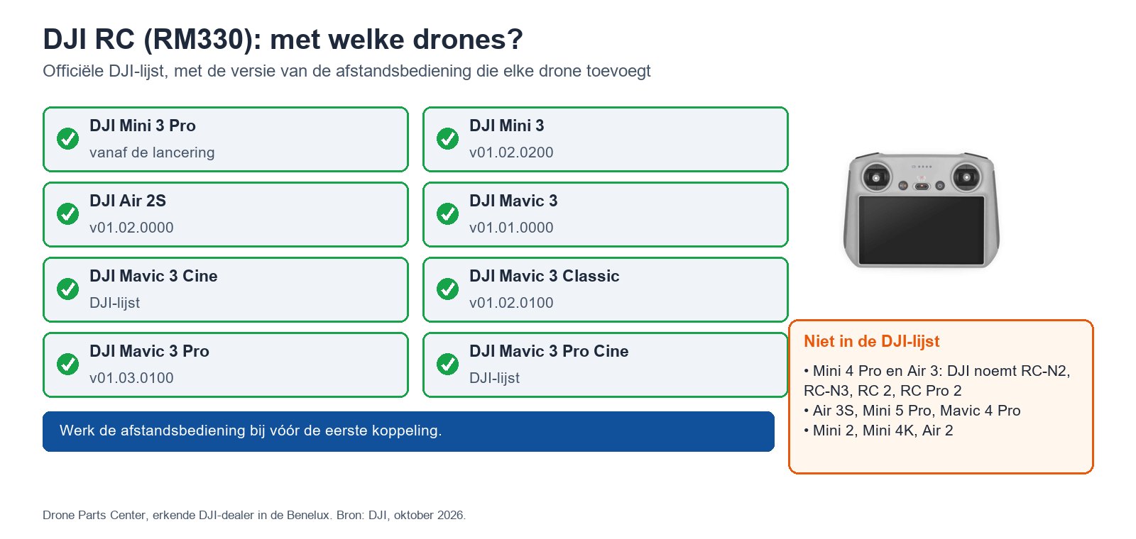 DJI RC (RM330): met welke drones?