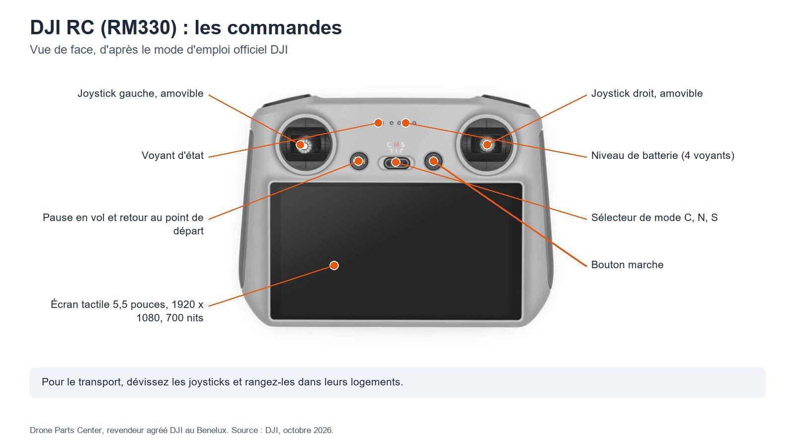 DJI RC (RM330) : les commandes