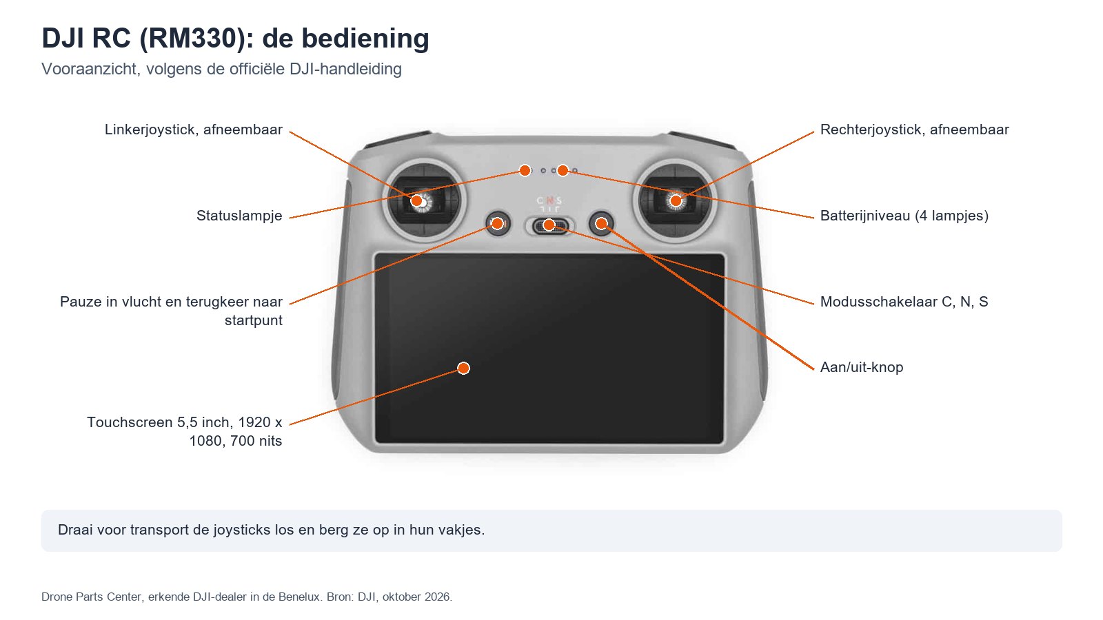 DJI RC (RM330): de bediening