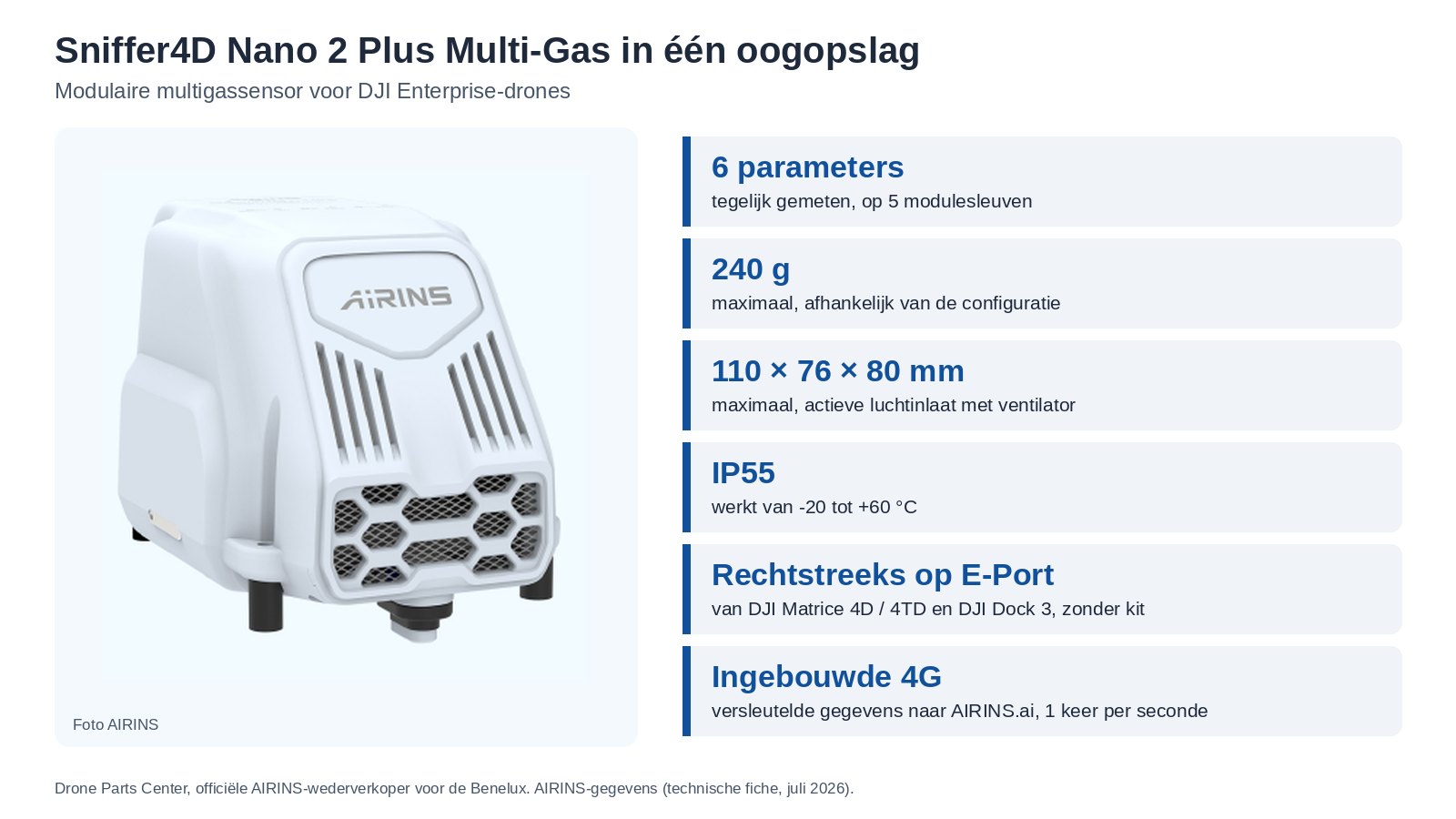 Sniffer4D Nano 2 Plus Multi-Gas in één oogopslag