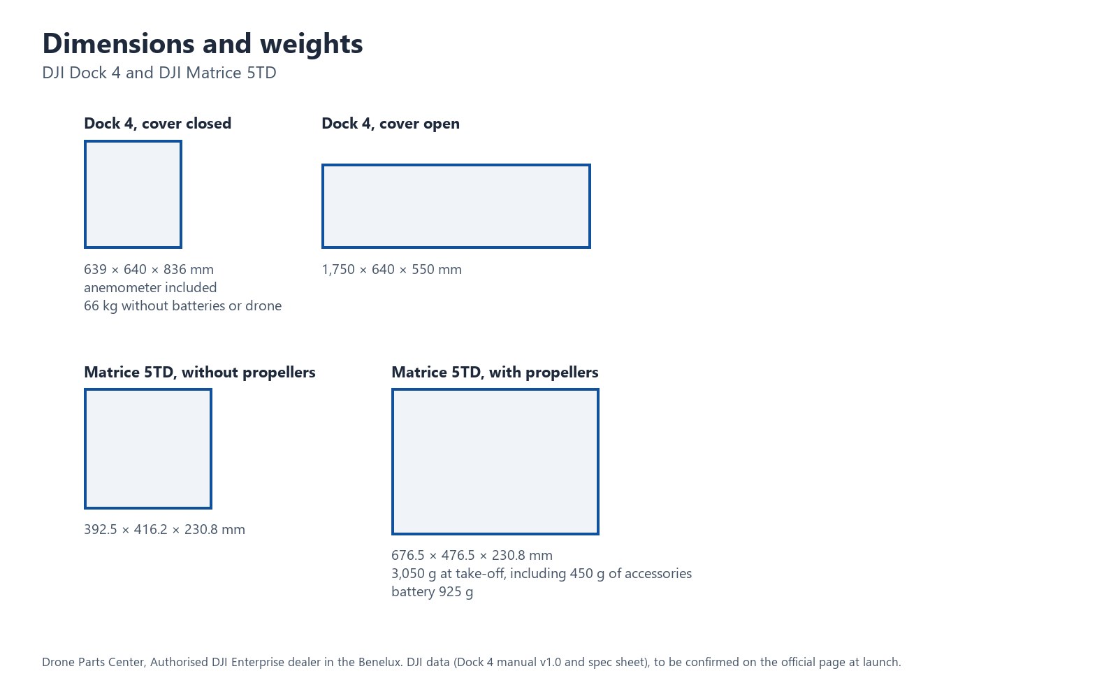 Dimensions and weights