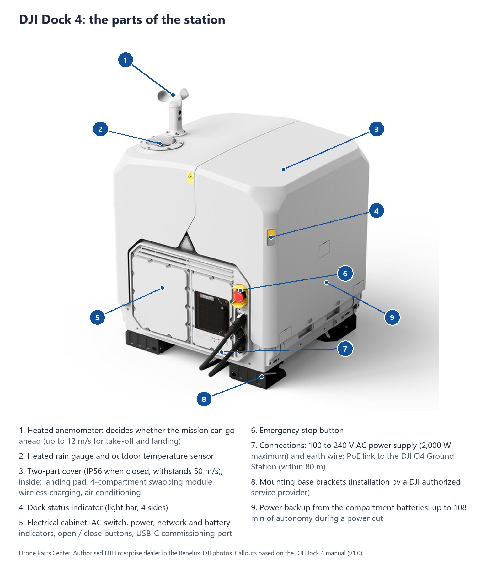 DJI Dock 4: the parts of the station