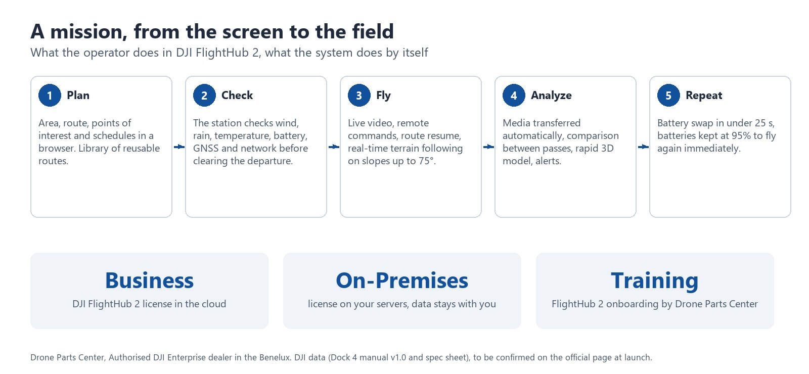 A mission, from the screen to the field