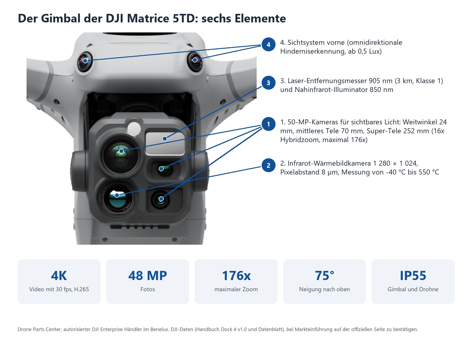 Der Gimbal der DJI Matrice 5TD: sechs Elemente
