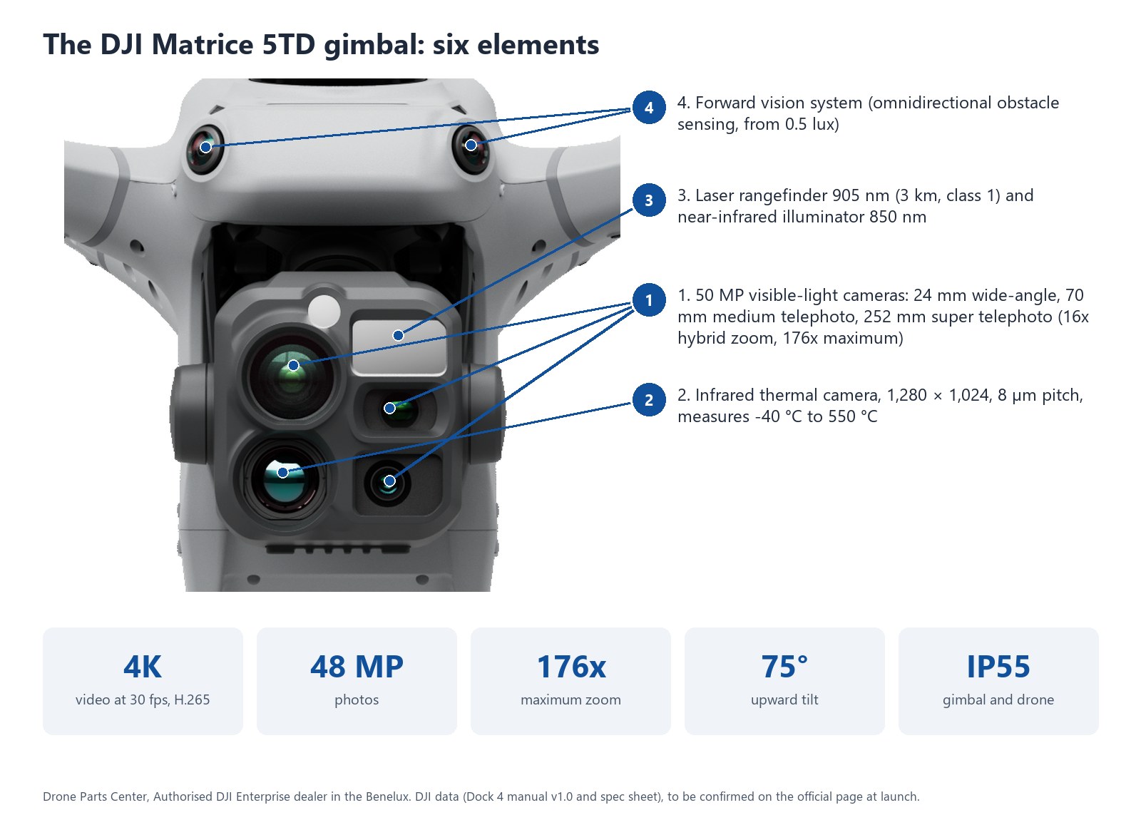 The DJI Matrice 5TD gimbal: six elements