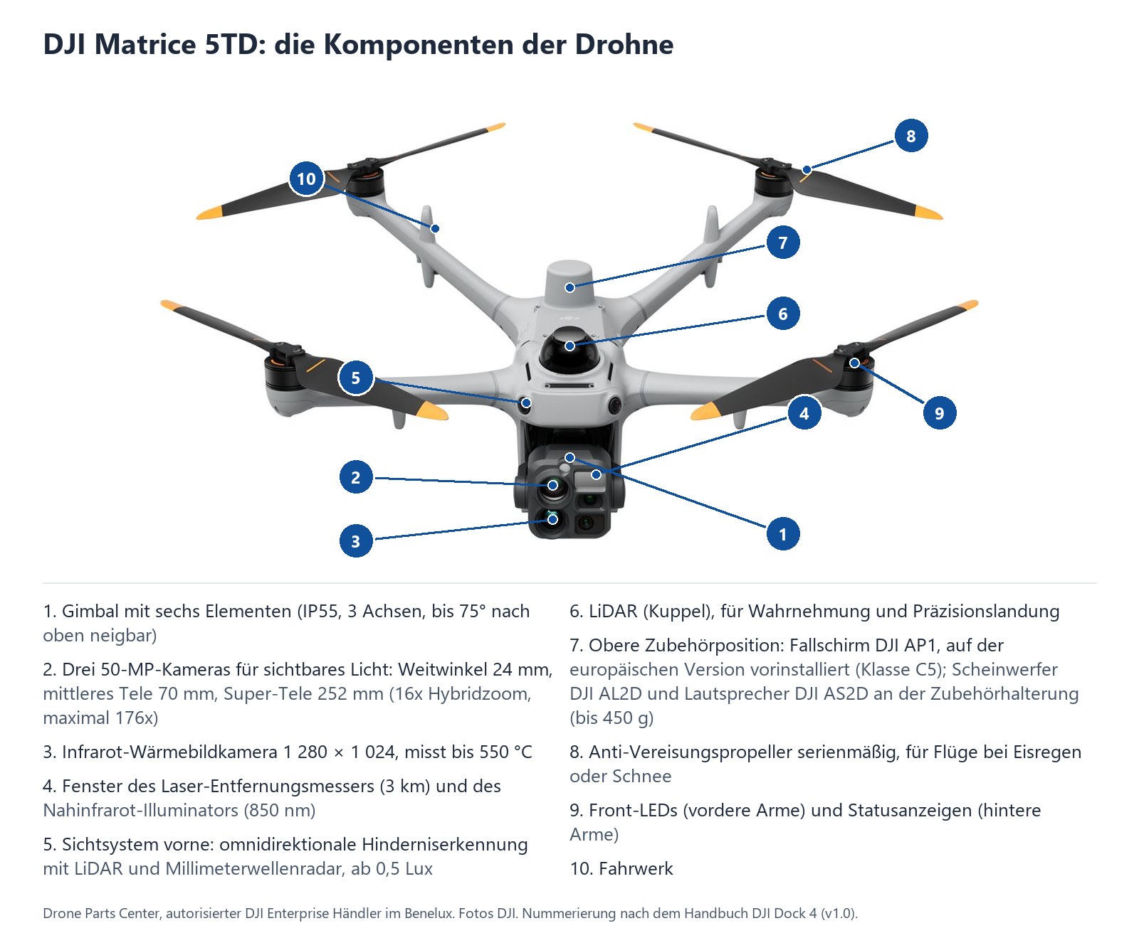DJI Matrice 5TD: die Komponenten der Drohne