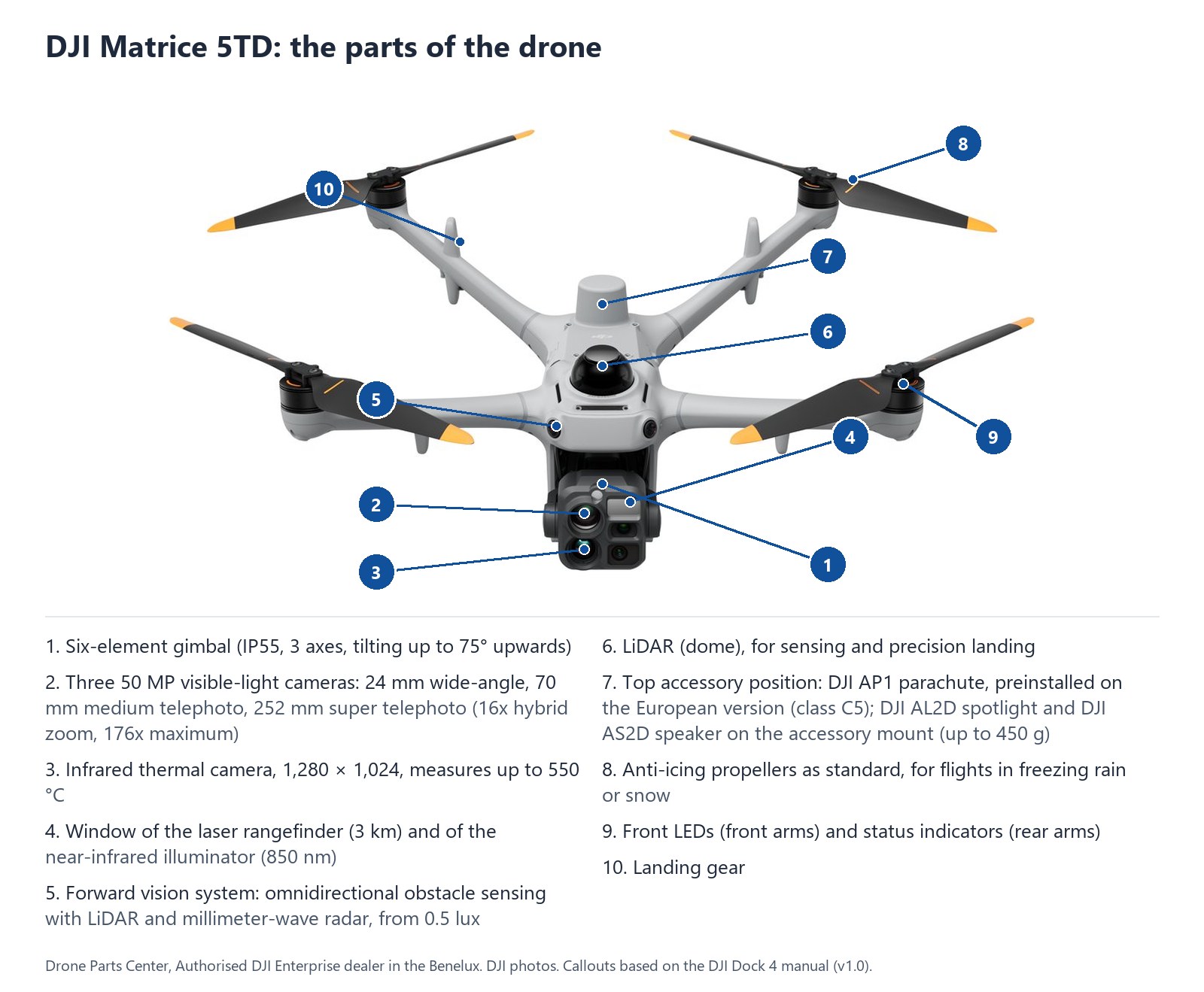 DJI Matrice 5TD: the parts of the drone