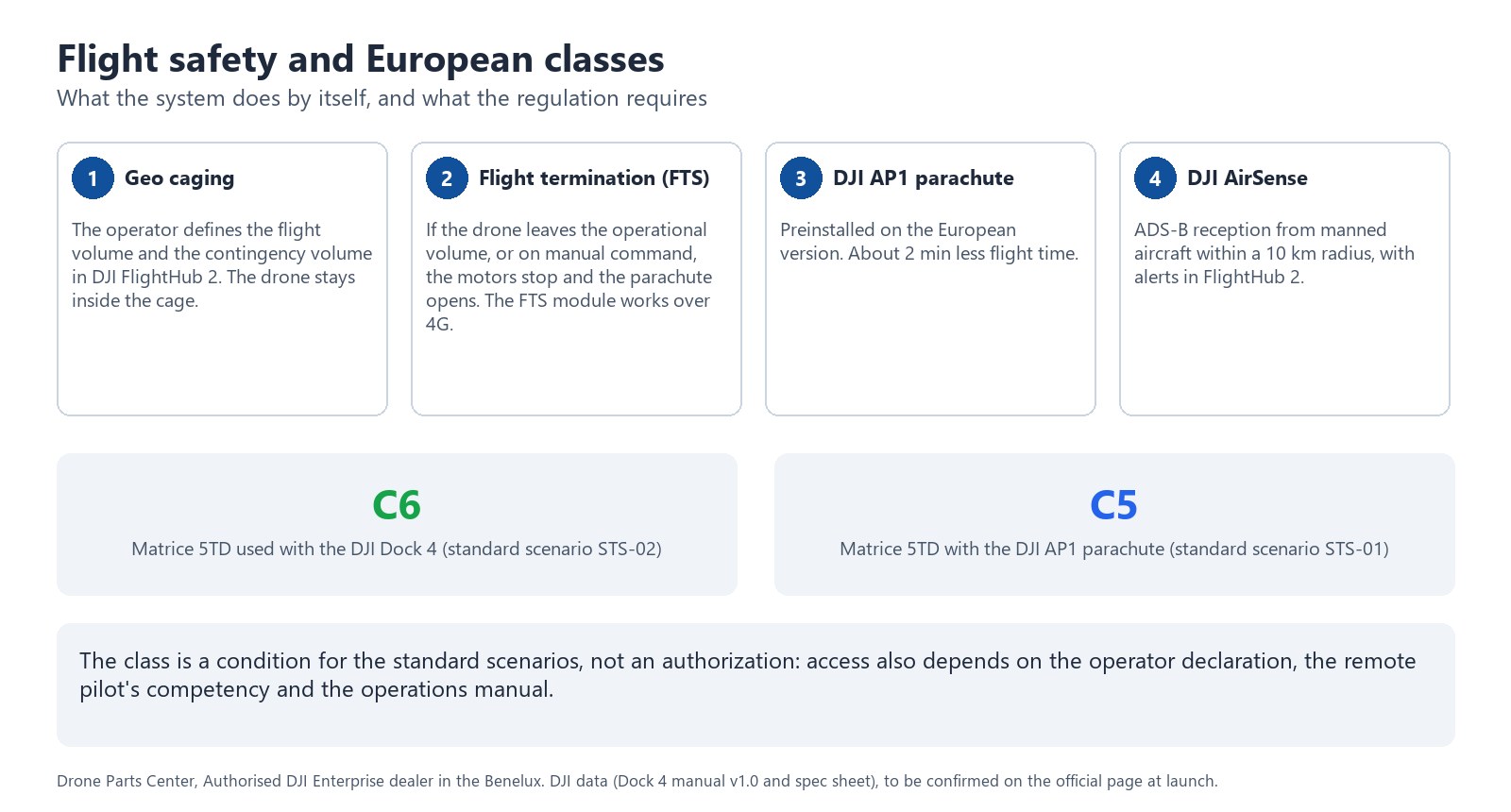 Flight safety and European classes